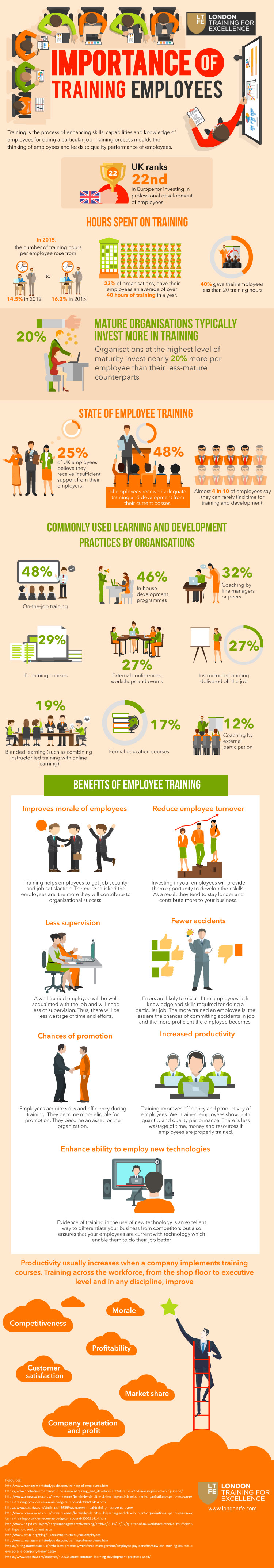 The Importance of Training Employees